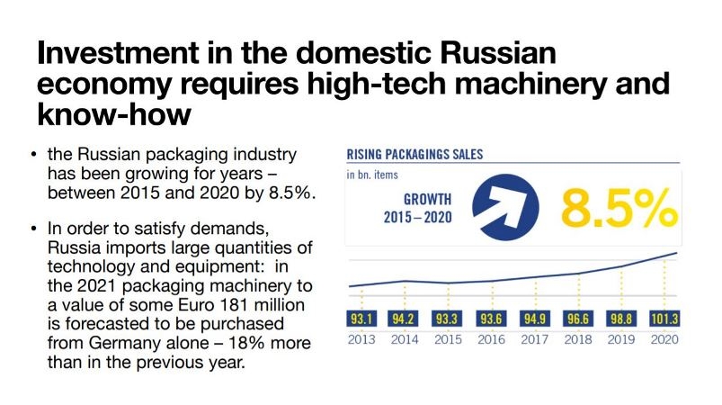 Packaging market in Russia